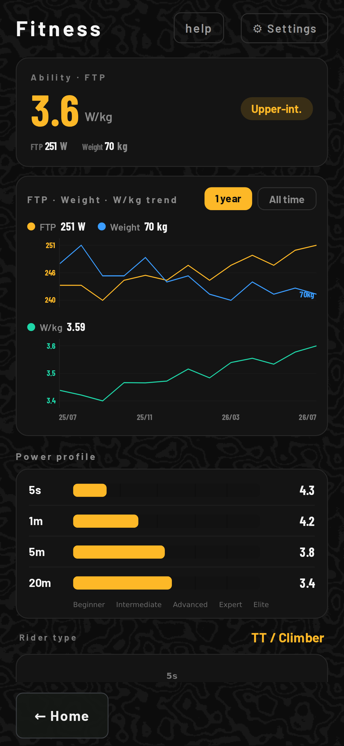 Fitness screen